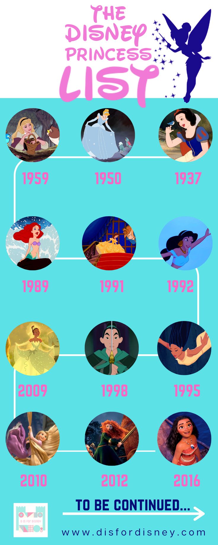 the disney princess list is shown in pink and blue, with images of different characters