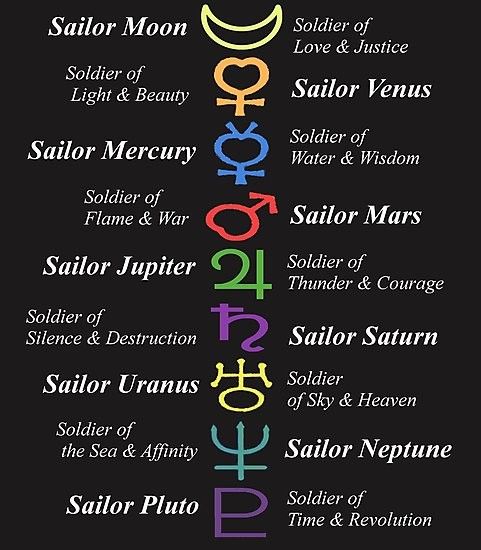 an image of the zodiac signs in different colors and sizes on a black background with white lettering