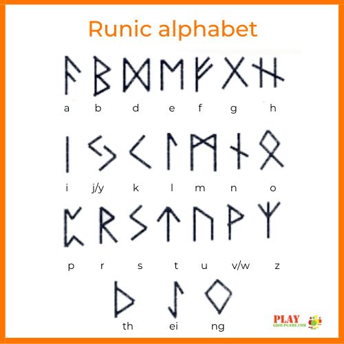 an alphabet with different letters and numbers on it