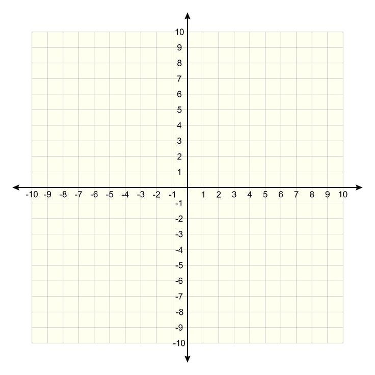 the graph paper has four lines that are parallel to each other, and one line is perpendicular