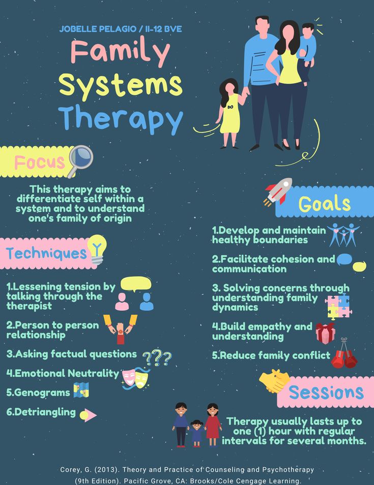 Family Systems Therapy by Jobelle Pelagio Family Systems Theory Activities, Virginia Satir Family Therapy, Family Therapy Interventions Activities, Parts Work Therapy, Family Counseling Activities, Family Therapy Games, Structural Family Therapy, Family Therapy Interventions, Systemic Therapy