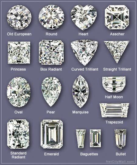 Gem Shapes, Jewelry Facts, Diamond Facts, Jewelry Knowledge, Jewelry Education, Design Moda, Gemstone Meanings, Diamond Jewelry Designs, Buying Diamonds