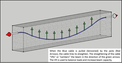 a diagram showing the flow of water in a tank