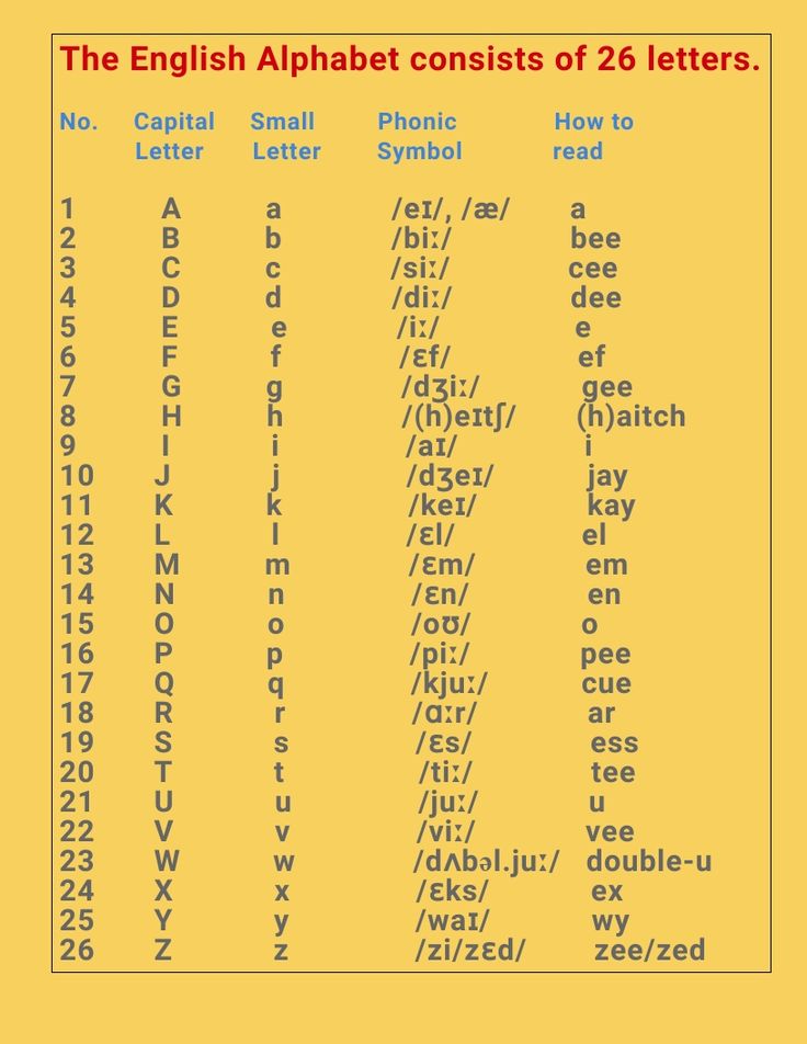 the english alphabet consists of 26 letters, including one for each letter and two for all