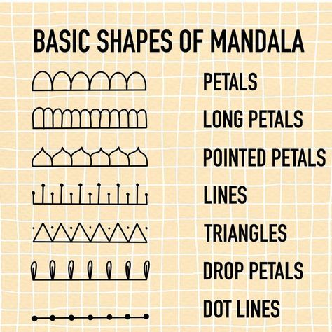 the basic shapes of mandala and how they are used to make their own patterns