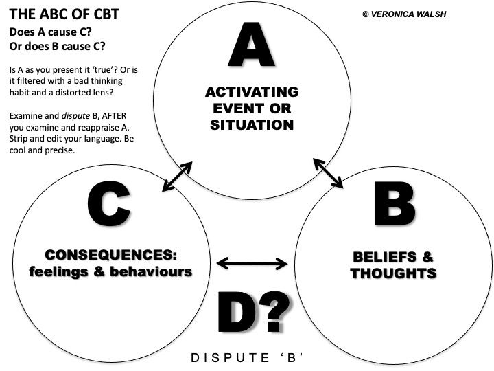 Automatic Thoughts, Distorted Thinking, Thought Patterns, Therapy Worksheets, Self Regulation, Cognitive Behavioral Therapy, Behavioral Therapy, Thoughts And Feelings, Social Work