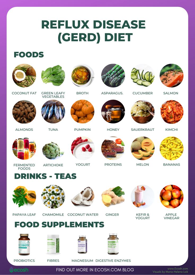 Acid Reflux Diet Plan, Reflux Diet Recipes, Gerd Diet Plan, Gerd Diet Recipes, Acid Reflux Friendly Recipes, Acid Reflux Diet Meals, Gerd Recipes, Reflux Recipes, Reflux Remedies