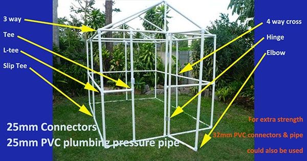 the diagram shows how to build a greenhouse