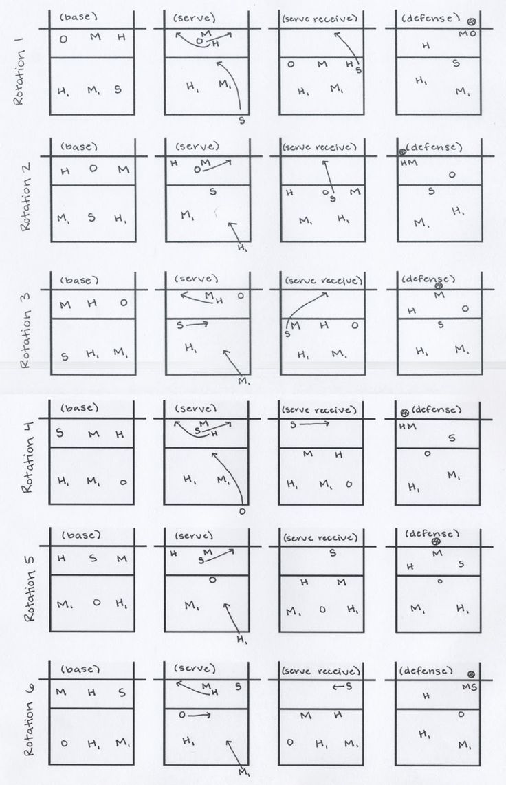 some diagrams for different types of electrical devices