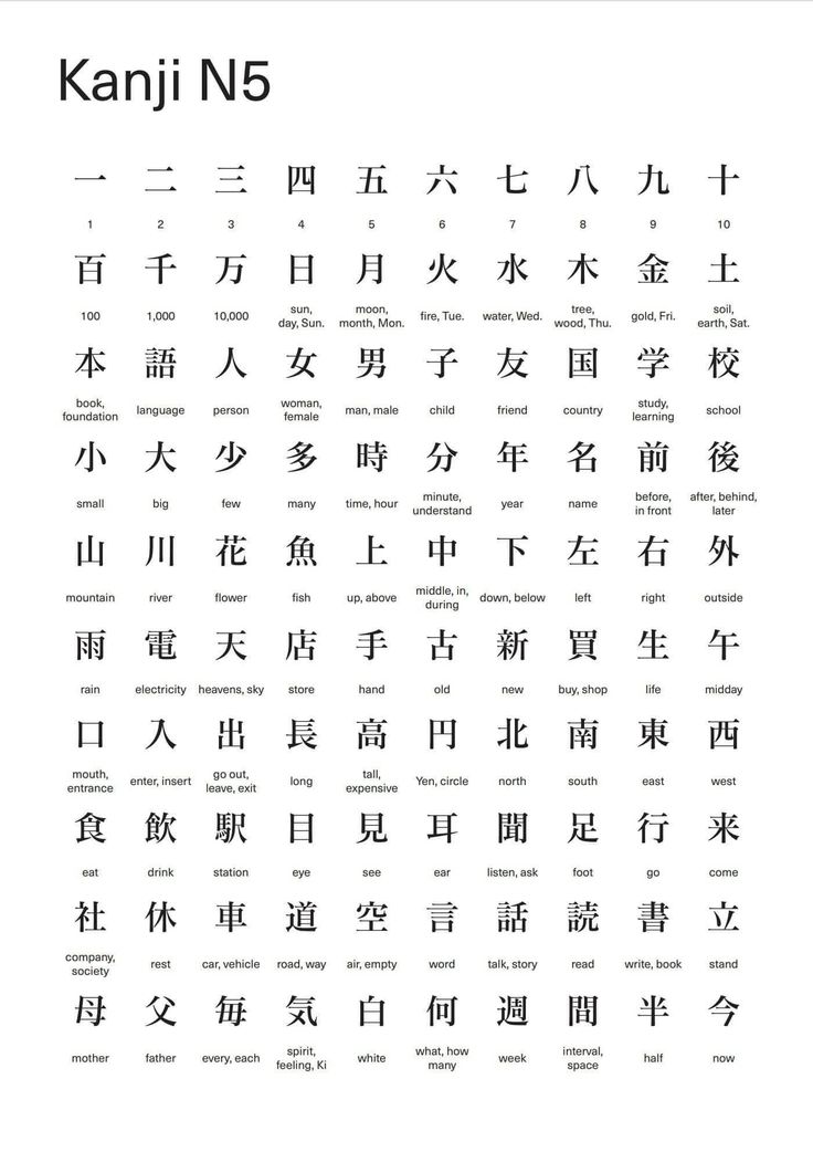 the kanji n5 language is shown in several different languages