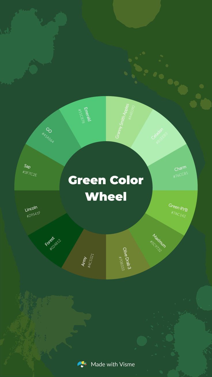 the green color wheel is shown with different colors and words in each section on it