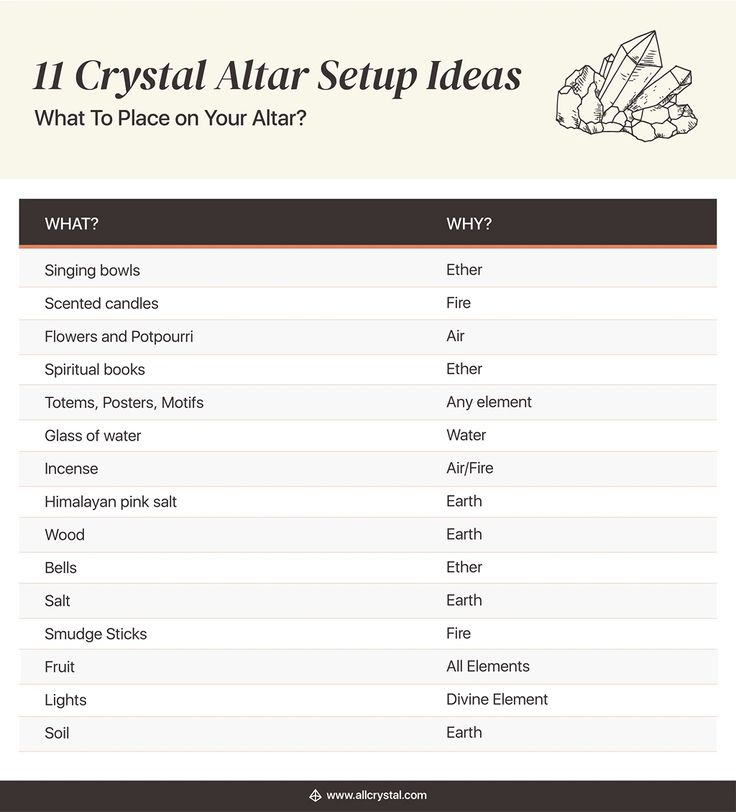 an info sheet with the words crystal altar setup ideas