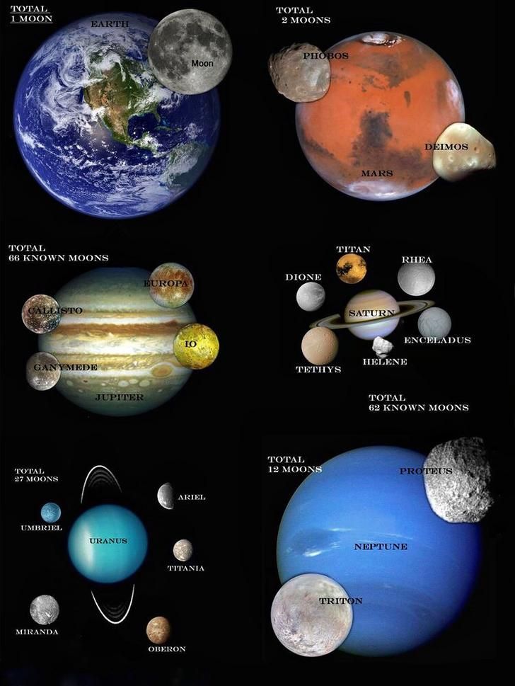 an image of the solar system with all its planets and their names in black background