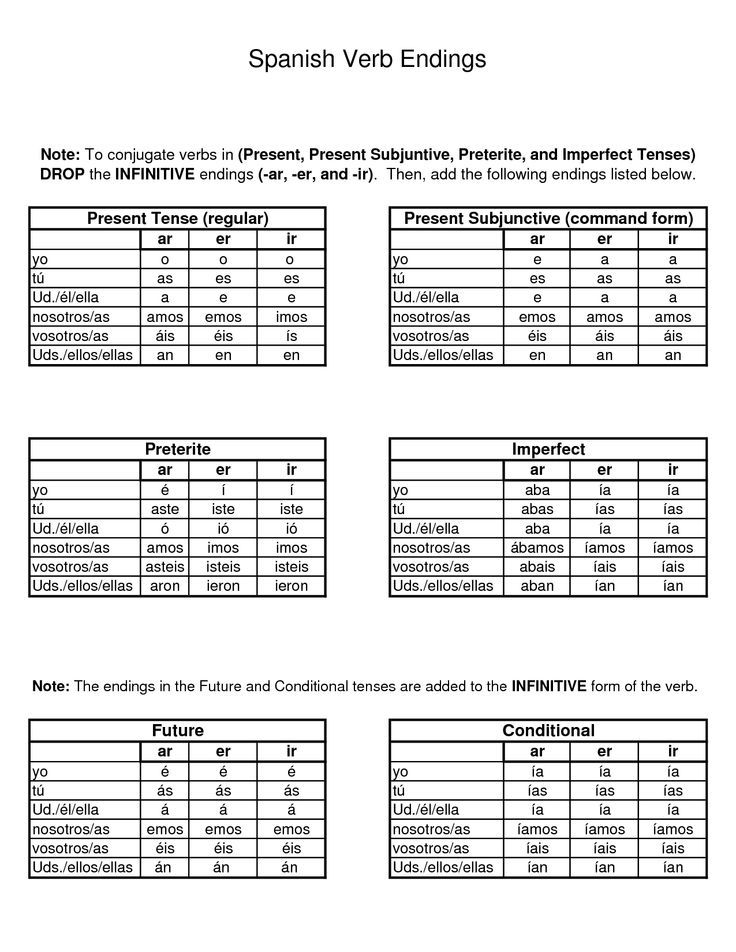 the table is shown with numbers and symbols for spanish verbs, which are also in english