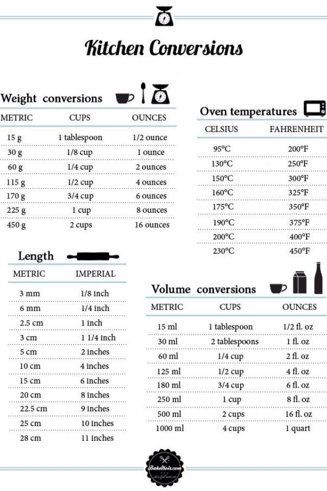 the kitchen conversions poster is shown with instructions for how to cook it and what to use them