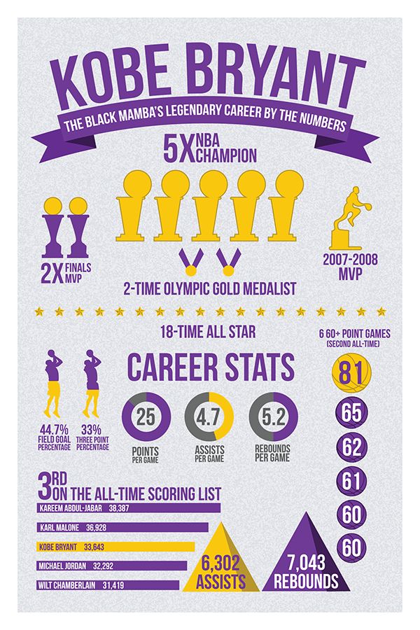 an info sheet with numbers, times and symbols for different sports teams in purple and yellow