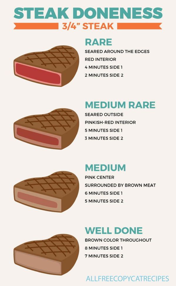 an info sheet describing the different types of steaks and how they are cooked in them