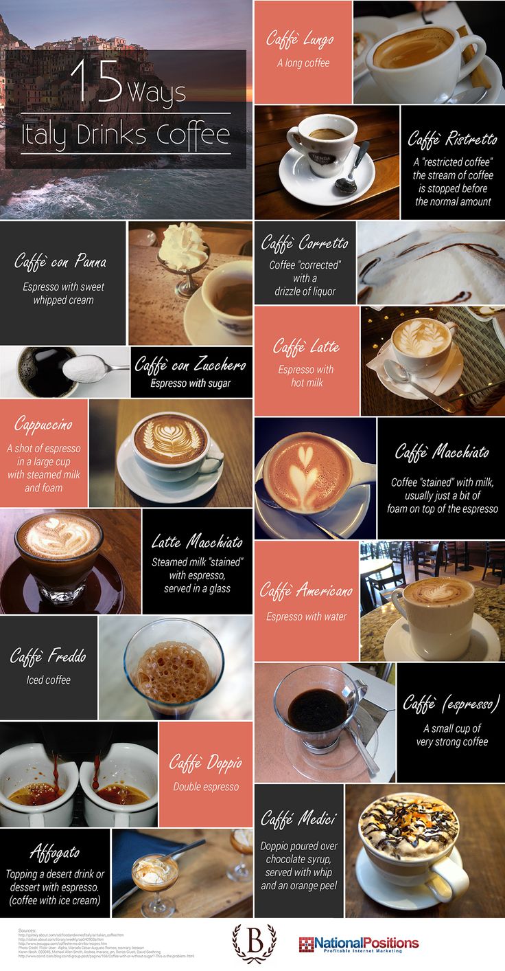 a poster with different types of coffees on it