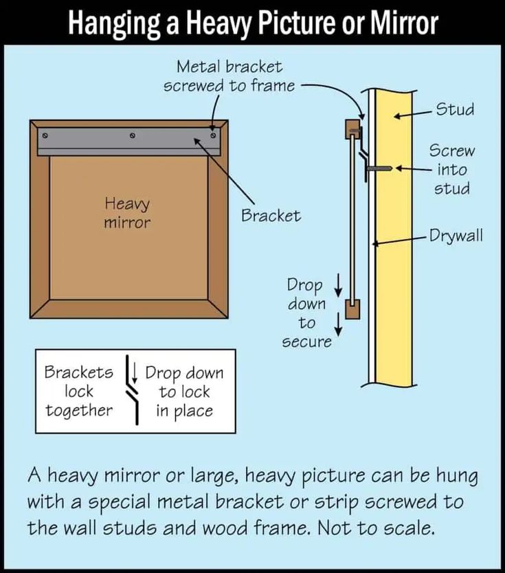 the instructions for hanging a heavy picture or mirror