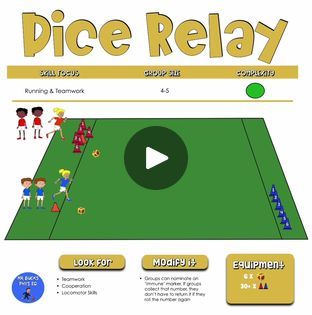 Physical Education Warm up Game - Dice Relay | 🚀 Ready to for a fast paced, exciting PE warm up game idea💡? Introducing: DICE RELAY! 🎲🏃‍♂️ Get your students moving and having a blast with this dynamic... | By Mr Bucks Phys Ed | This game is called dice relay and it's a great high paced fast warm up game with many modifications. So firstly you must split your group into groups of four or five and they each get a dice. At the end of the playing area each team has six markers. Here's how the game works. So the first person rolls the dice through. They will roll the dice and it'll land on the number. In this case the number is number two. So the student races out grabs the cone number two and brings it back to their group. Then the next person has a roll of the dice. Let's say it lands on Math Relay Games, Striking Games For Pe, 3rd Grade Pe Games, Team Relay Games, Pe Games For Elementary, Pe Games Elementary, Kids Exercise Activities, Pe Lesson Plans, Club Games