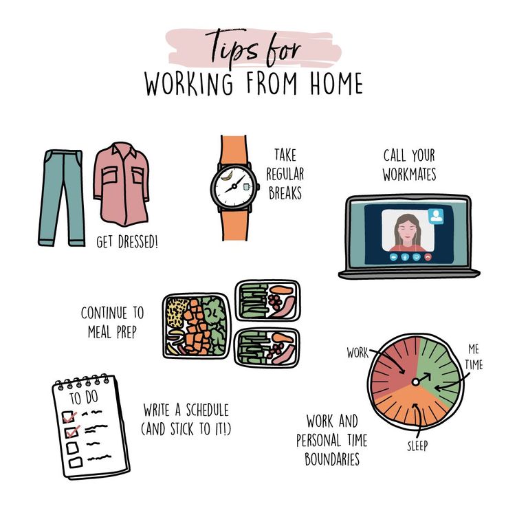 a graphic showing the steps to working from home and how to use it for work