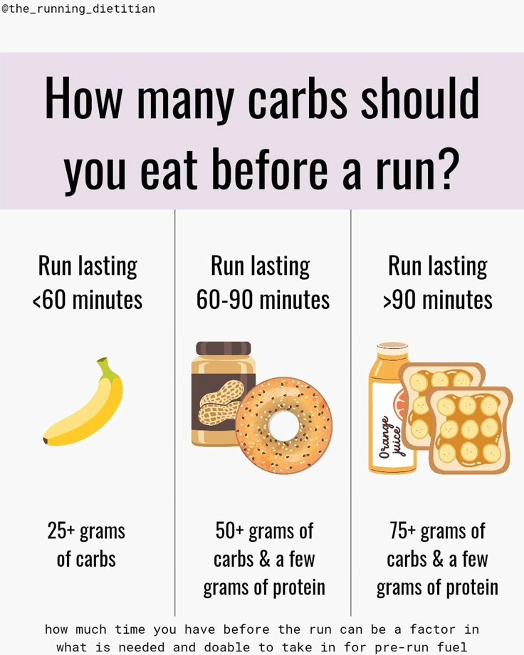 an info sheet describing how many carbs should you eat before a run? and what they