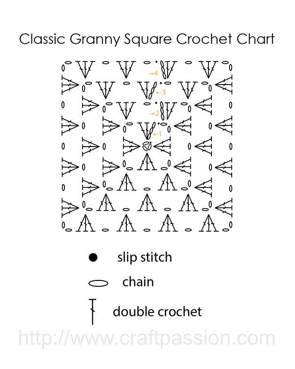 the granny square crochet chart with two different stitches and one stitching pattern