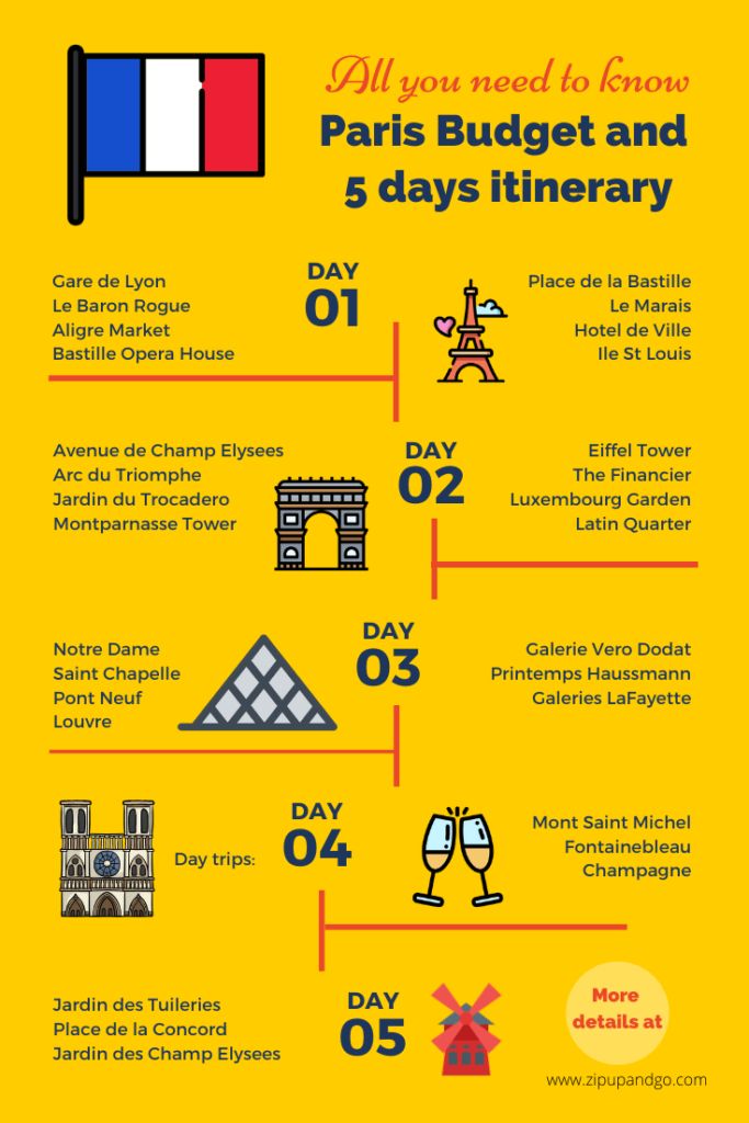 the tour de france info sheet shows how it's like to be in paris