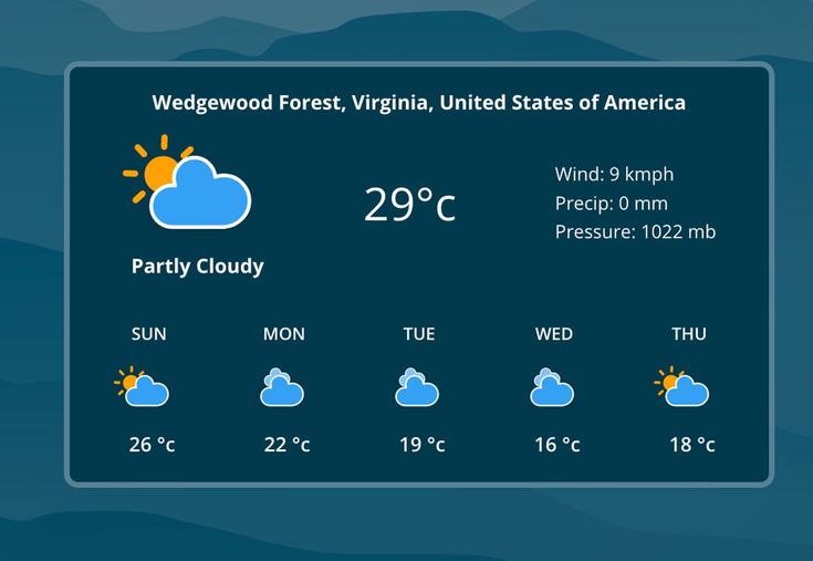 the weather map for wedgewood forest, virginia, united states of america is shown