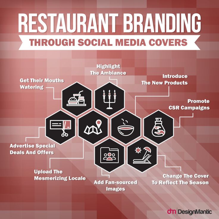 restaurant branding through social media covers info graphic by the design files on devisyone