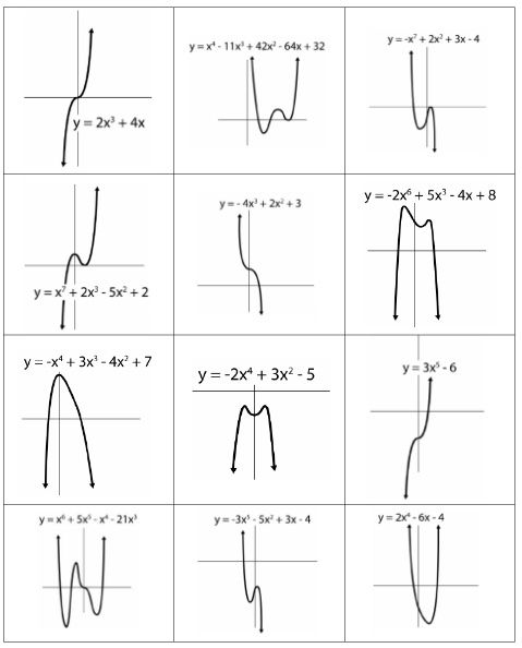 the graphing function worksheet for students to learn how to write and graph