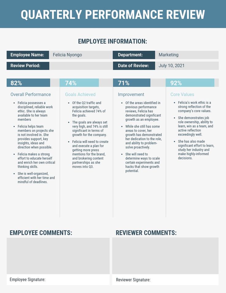 an employee's performance review is shown in this graphic