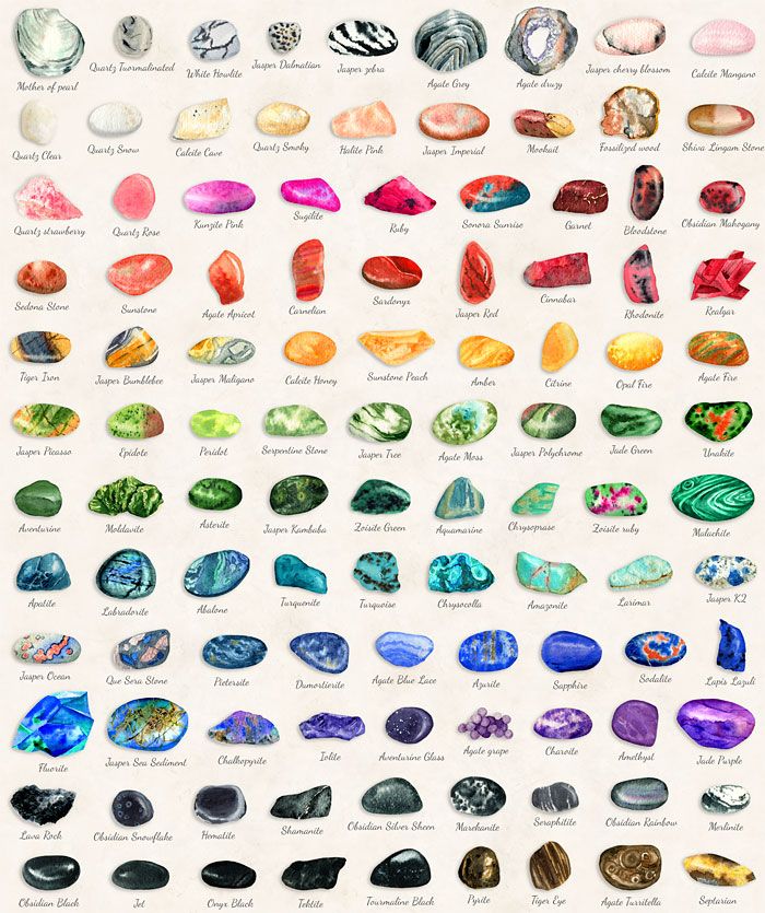 Green Crystals Identification, Stone Identification, Crystal Identification, Raw Gemstones Rocks, Marigold Orange, Yellow Marigold, Gemstones Chart, Mango Yellow, Bat Tattoo