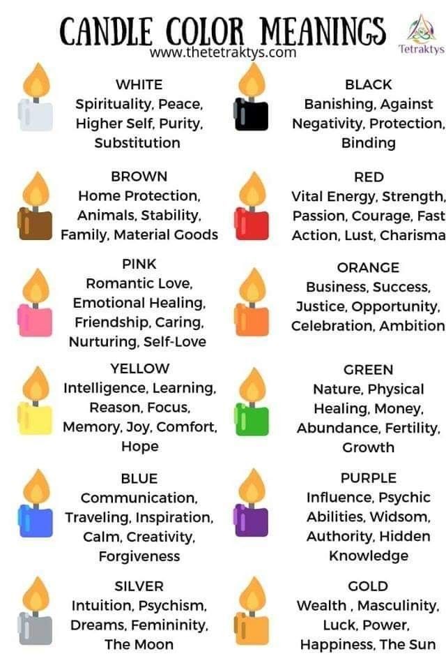 Candle Color Meanings, Magick Spells, Candle Magick, Wiccan Spell Book, Witch Spell Book, Witchcraft For Beginners, Wicca Witchcraft, Baby Witch, Herbal Magic