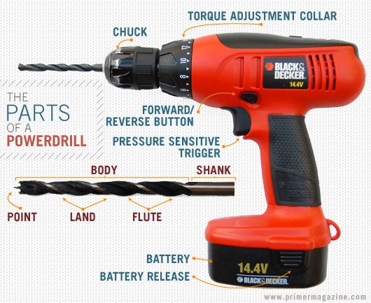 an electric drill with parts labeled in the following words and instructions on how to use it