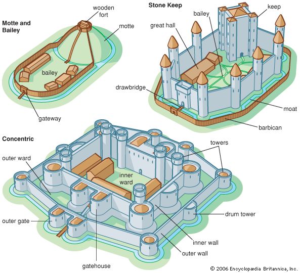 an image of a castle and its parts