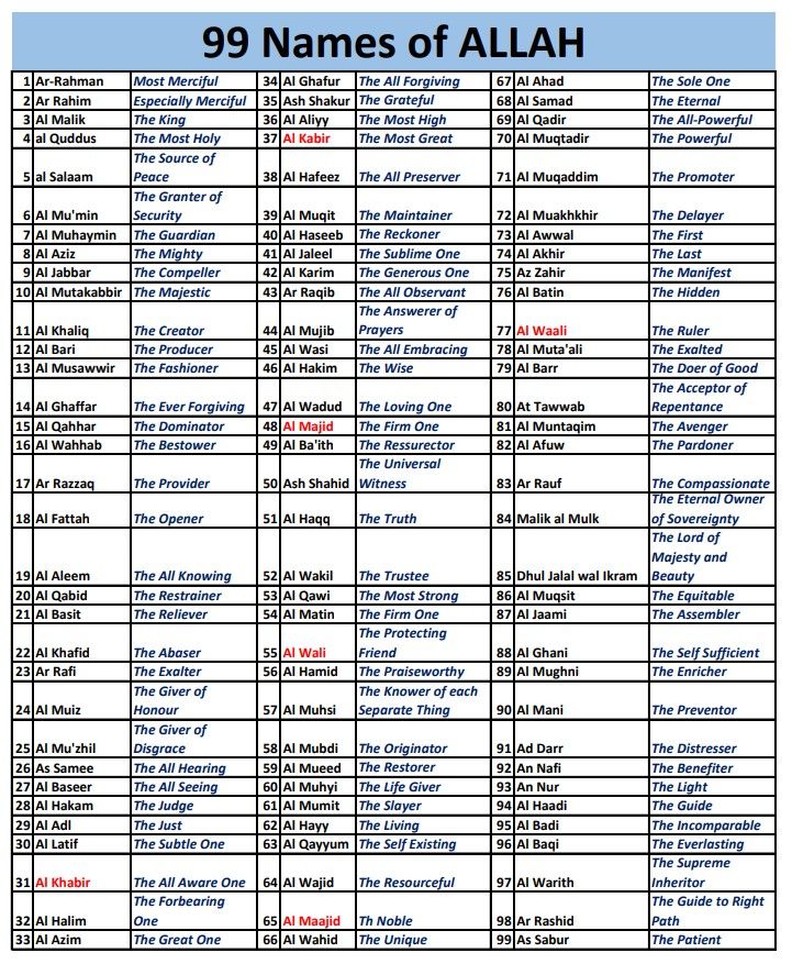 the 99 names of allahs in english and arabic, with their corresponding meanings