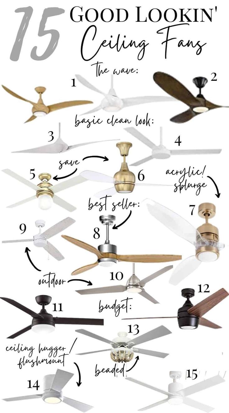 the different types of ceiling fans are shown in this graphic diagram, which shows how to use