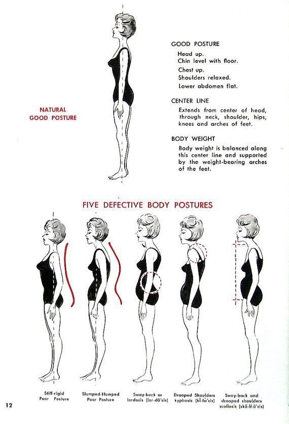 Etiquette School, Jin Shin Jitsu, Posture Fix, Etiquette And Manners, Proper Posture, Bad Posture, Charm School, Poor Posture, Good Posture