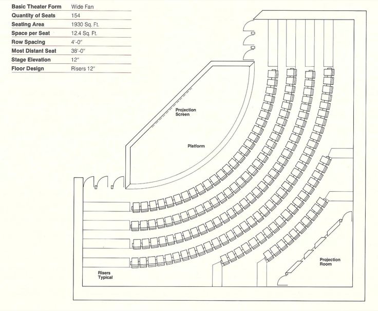 the seating plan for an auditorium