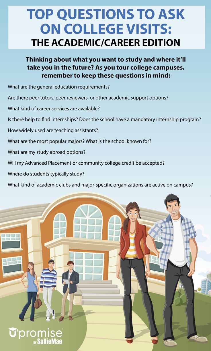 a poster with the words top questions to ask on collegevists, and an image of