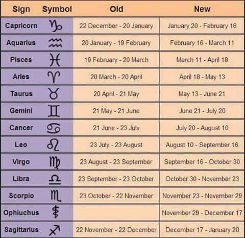 the zodiac signs and their dates are shown in this table listing each zodiac sign as it is