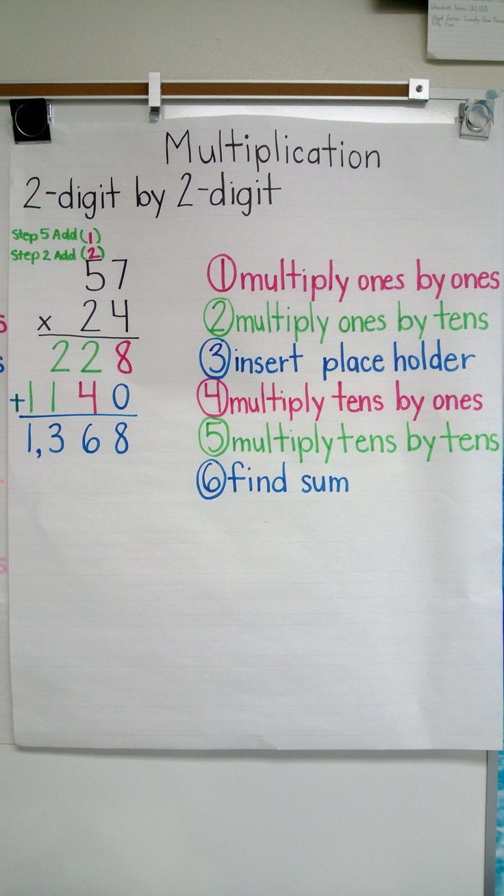 a white board with multiplication written on it next to a bulletin board