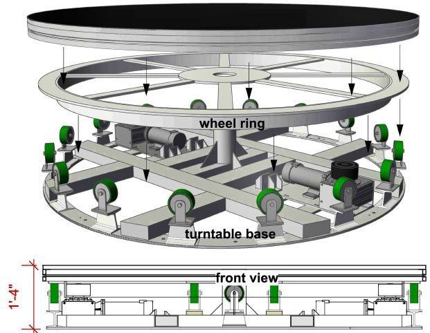 the diagram shows different types of wheels and axles for various vehicles, including an automatic wheel