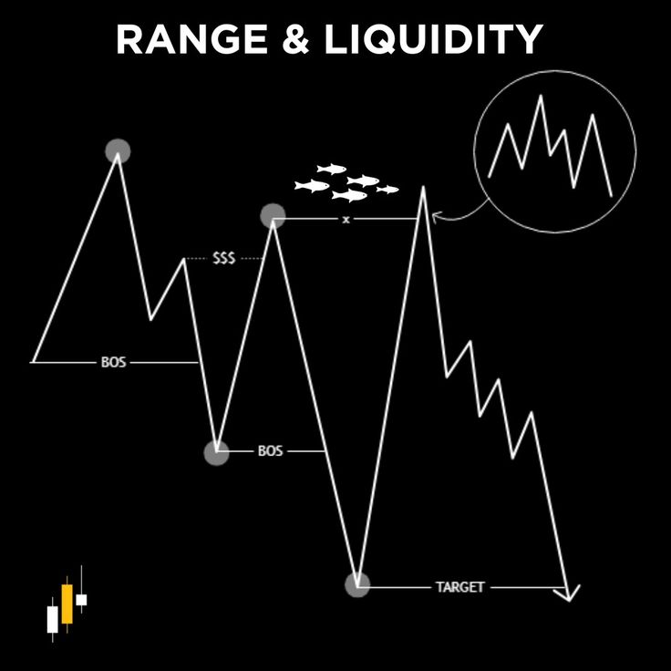 an image of range and liquidity chart with fish in the water on black background