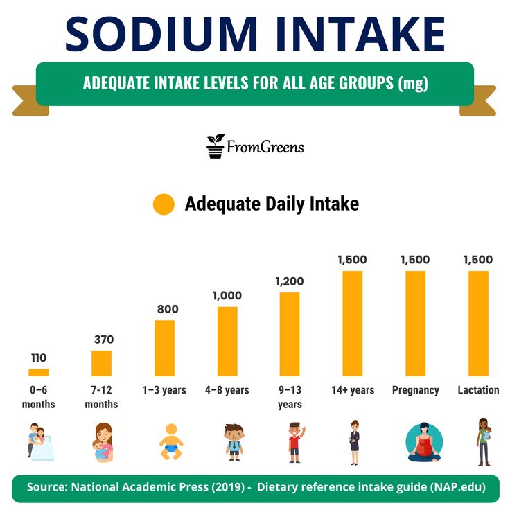 the average daily intake for adults and children is shown in this chart, which shows how high