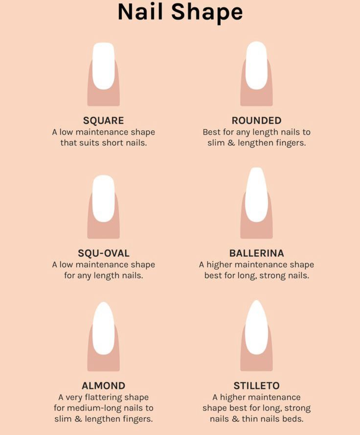 Nail Shapes That Make Your Fingers Look Longer, Chinese Nails Designs, Xiaohongshu Nails, Nails Douyin, Nail Shape Chart, Chinese Nails, Types Of Nails Shapes, Douyin Nails, Write Chinese