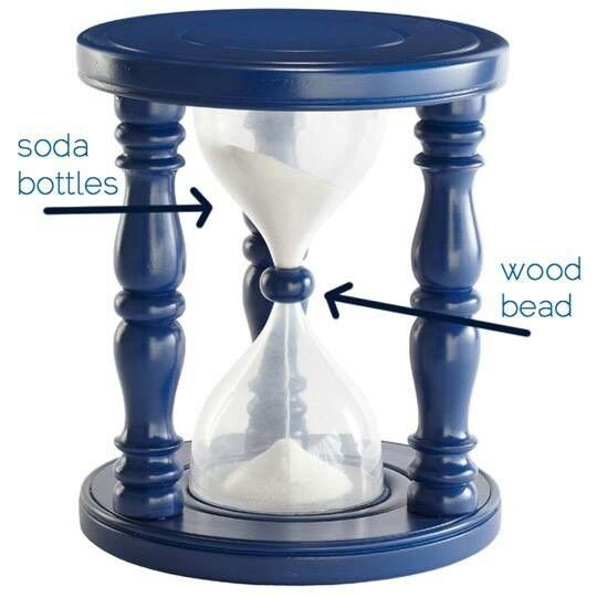 an hourglass with sand inside and labeled parts labelled