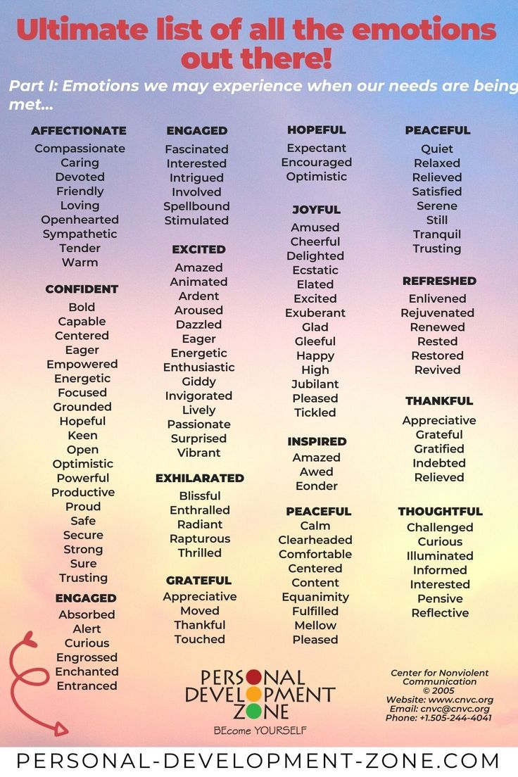 the ultimate list of all the emotions that people have in their life and how to use them