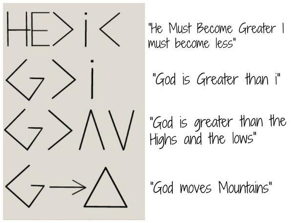 an image of the words god is greater than the highs and the lows